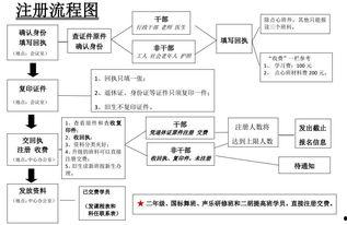 吃瓜娱乐账号注册流程图,轻松注册吃瓜娱乐账号，开启你的娱乐之旅！